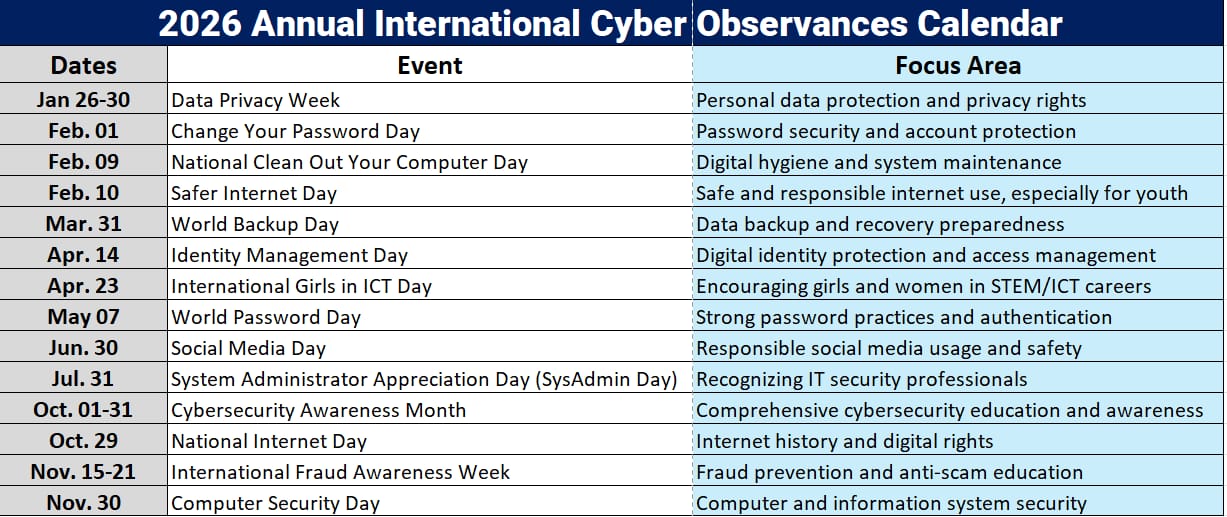 Cyber Observance Calendar